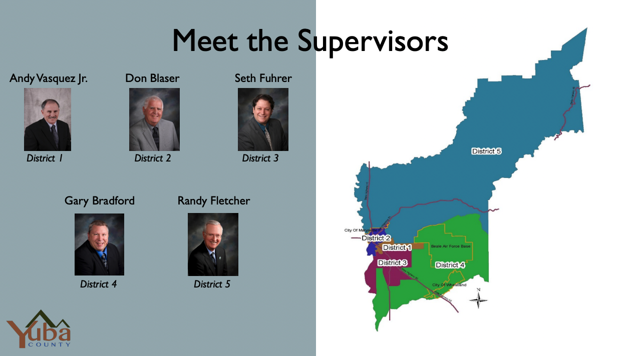 Redistricting of Yuba County Supervisor Districts 2021 Supervisor